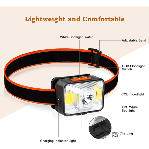 CDQ 2 stk LED USB Oppladbart Hodelykt 5 Moduser，Hvit，Rødt lys