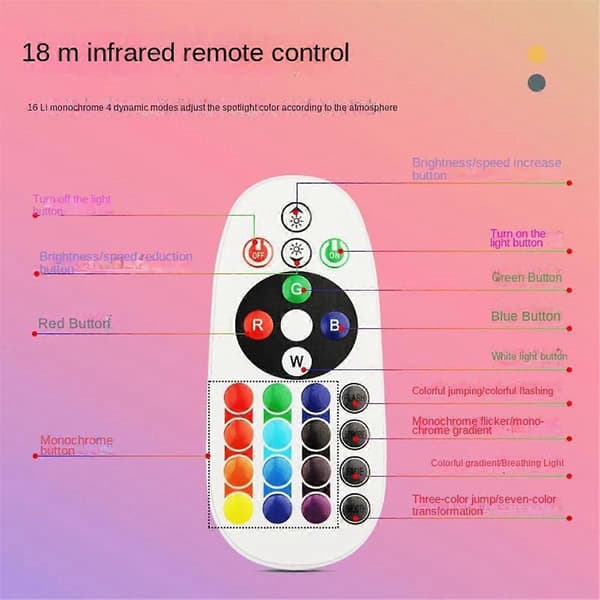 LED Lampe Spotlight Loftspots RGB Lampe D_tfrf