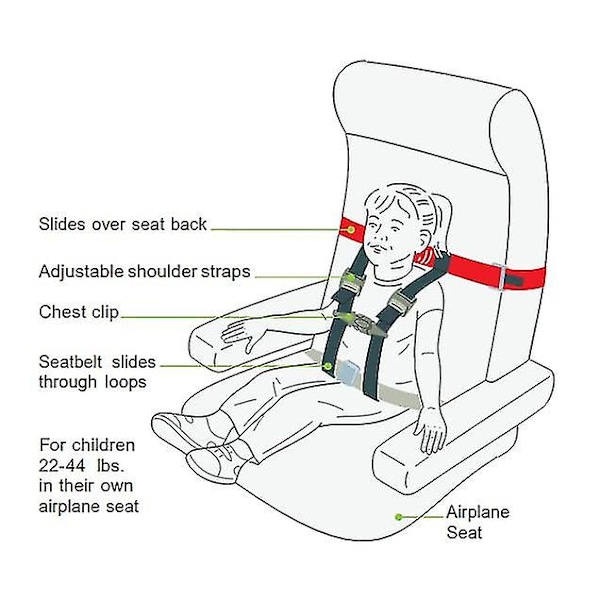 Kids Fly Safe Barnstolssele för Flygplan - Säkerhetsanordning för Barn på Flygplan [DB]