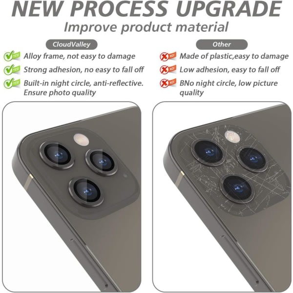 Bakre kamerabeskyttelse, sort kompatibel med iPhone 13 Pro Max, [aluminiumlegering], fuld dækning og 9H hårdt kamerabeskyttelsesfilm CDQ