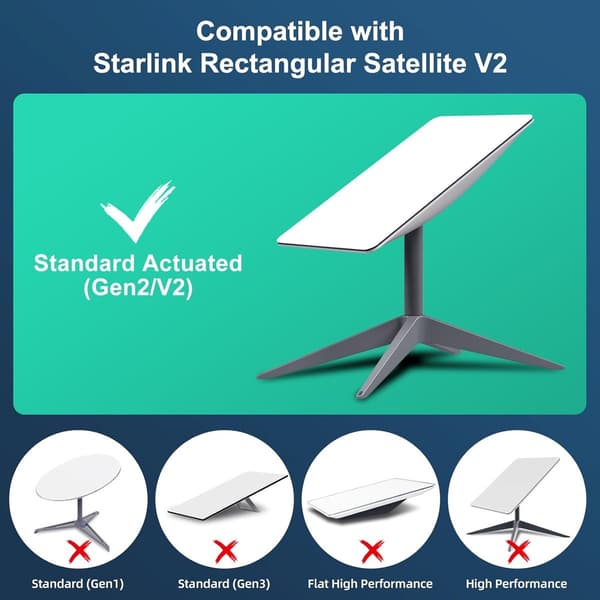 Starlink Ethernet-adapter för Starlink V2 rektangulär satellitdisk - Starlink Gigabit Ethernet till RJ45-adapter ...
