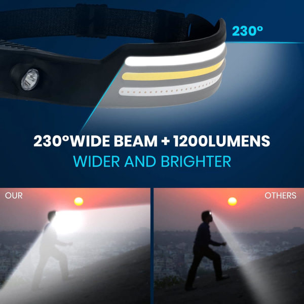 230° Brightbeam Pandelampe Genopladelig, LED Strip Pandelampe Lommelygte med bevægelsessensor, 10 tilstande Vandtæt LED Pandelampe til camping, vandring, løb, 1 pakke