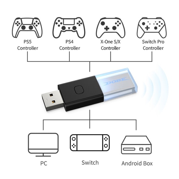 CDQ USB-modtager til Switch Xbox Bluetooth 5.0 trådløs håndkontrol