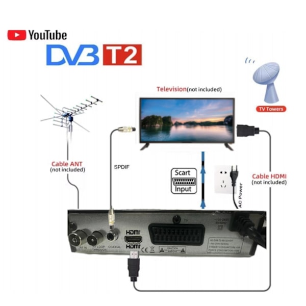 Dvb T2 Hevc 265 Digital TV-mottaker Dvb-t2 265 1080p Hd-dekoder Usb Terrestrisk TV-mottaker Epg Set To