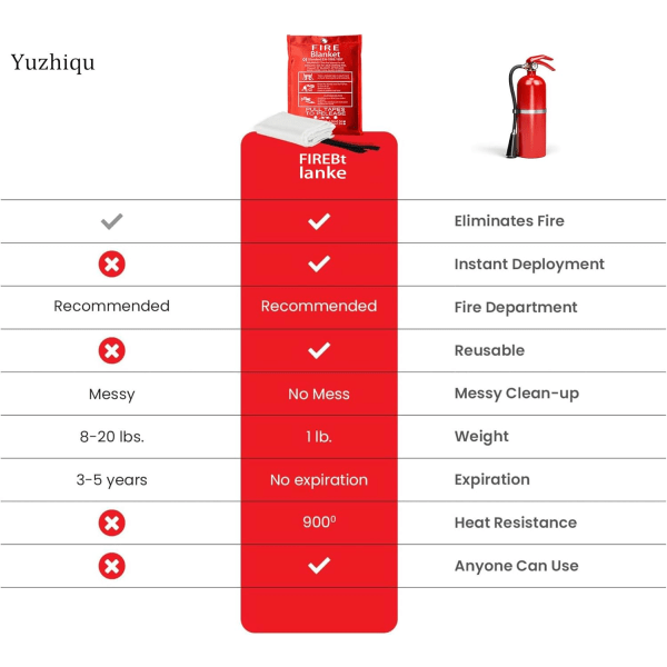 Nødbrandfilt Brandbeskyttelsesfilt til køkken, 40\" x 40\" brandfilt til hjemmet, brandfilt i glasfiber 1 stk