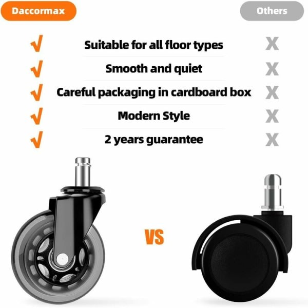 5 stk Kontorstolshjul 11*22mm Belastningskapacitet 250kg 360° Drejelig Lydløs Universal Svinghjul Erstatningshjul til kontorstol