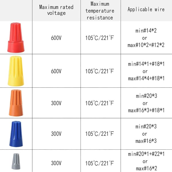 CDQ 102 st påskruvade elektriska ledningsanslutningar, 22-10 AWG, blå, grå, orange, röd och gul
