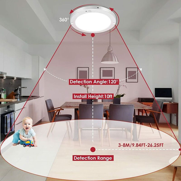 LED-taklampa, taklampa med rörelsesensor, 18W 1200LM 4000K vit, 22cm, 2 lägen