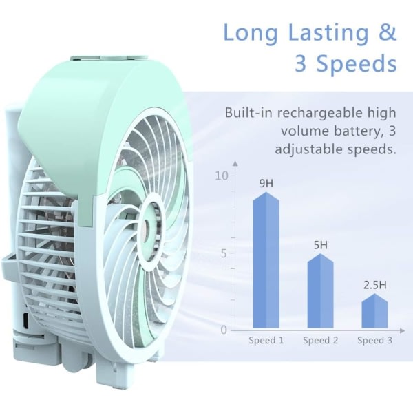 CDQ Hand Mist Fläkt Atomizing Fan Mini Handheld Pocket Fläkt Vikbar fläkt USB Uppladdningsbar bärbar kylare för resor/camping/utomhus