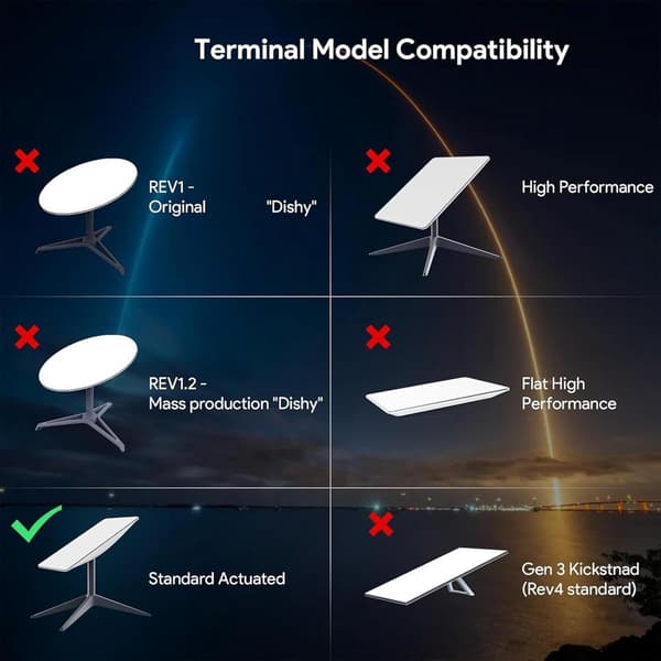 Starlink Mini DC strømkabel 300cm/10FT – 18AWG, IP68 vanntett, erstatningsforlengelse
