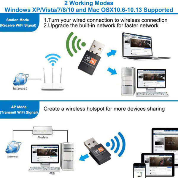 CDQ Trådløs USB WiFi-adapter PC-nettverkskort Dobbelt mottaker