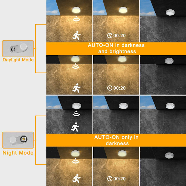 Ceiling light with motion sensor, battery operated, 400 lumen, 6000K - 18 cm