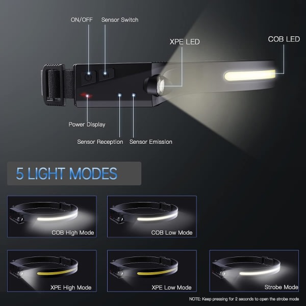 CDQ Genopladelig LED-pandelampe, lommelygte til voksne udendørs/camping/løb Sort