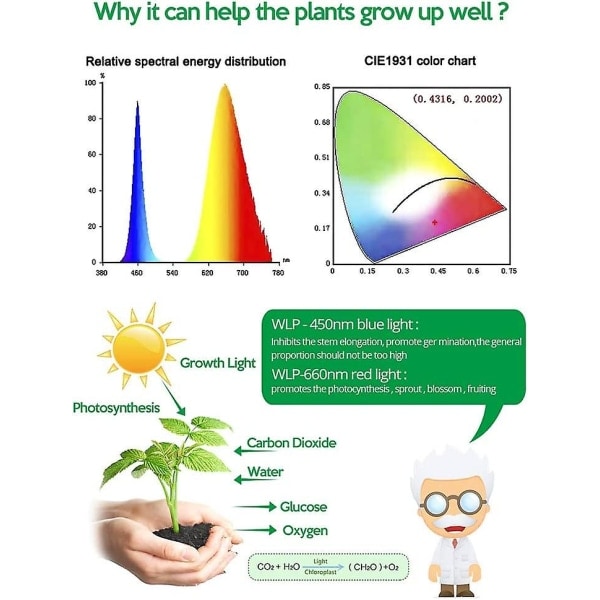 Led plantelys 5v, hagebruk Led Grow Flower Light, Full Spectrum 2835 Smd Med USB(2m, vanntett)