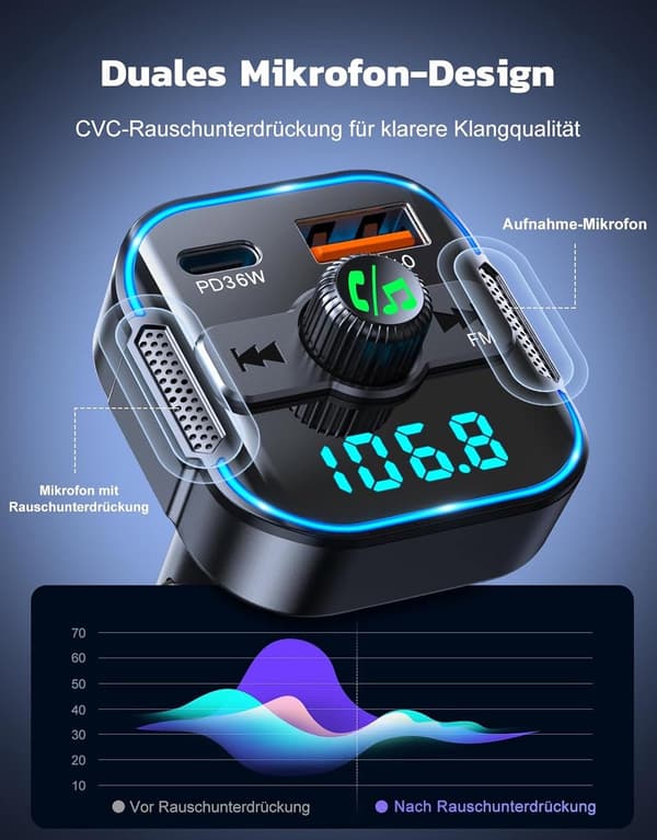 Bluetooth FM-sändare för bil, PD 36W & QC 3.0 snabbladdare med dubbla mikrofoner, handsfreesamtal, brusreducering & batterispänningsdisplay