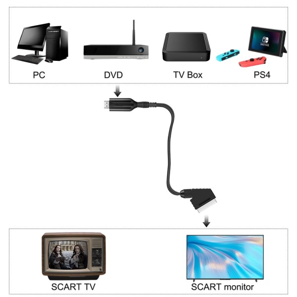 Ny stil HDMI till SCART-kabel 1 meter lång direktanslutning med svart 1m