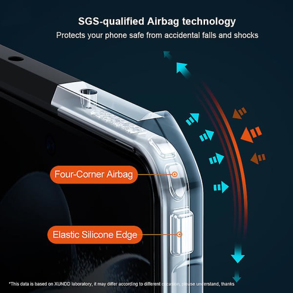 Xundd phone case för Samsung Galaxy Z Fold4 5g akryl+tpu tunt genomskinligt cover null ingen