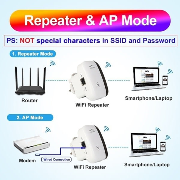 Trådløs-N Wifi Repeater AP Router Signal Booster Extender Ampl Sort EU Stik