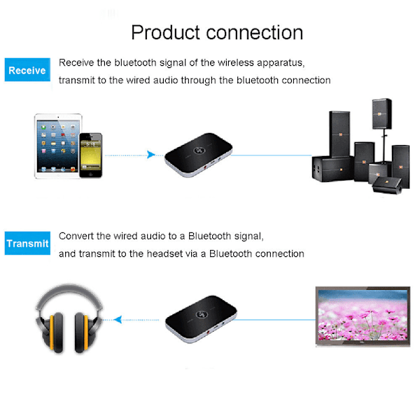 Bluetooth 5.0 Sender Modtager, 2-i-1 Trådløs Bærbar Stereo Lydadapter Modtager med RCA/3.5mm AUX Kompatibel Lav Latens HD Lyd