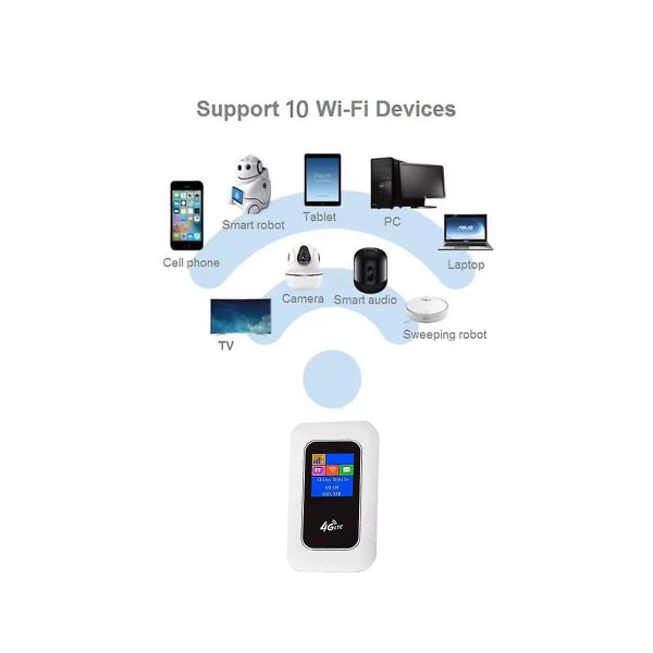 4g Mifi 4g Wifi Router Med Skærm 150mbps Wifi Modem Bil Mobil Wifi Trådløs Hotspot Trådløs MIF zdq