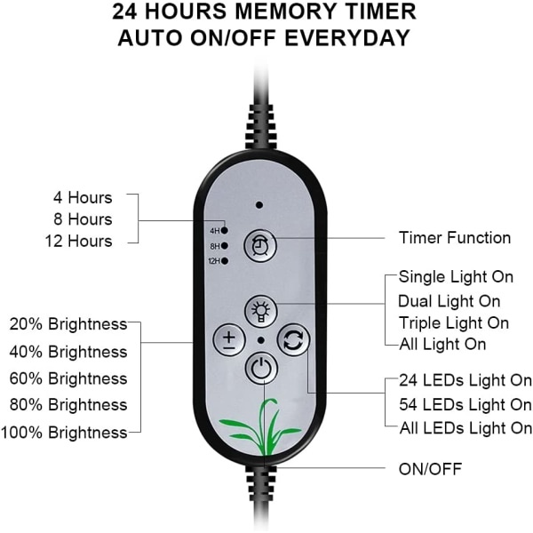 15W LED-kasvivalo 78st LED-aurinko täyden spektrin kasvivalo 15W 15W
