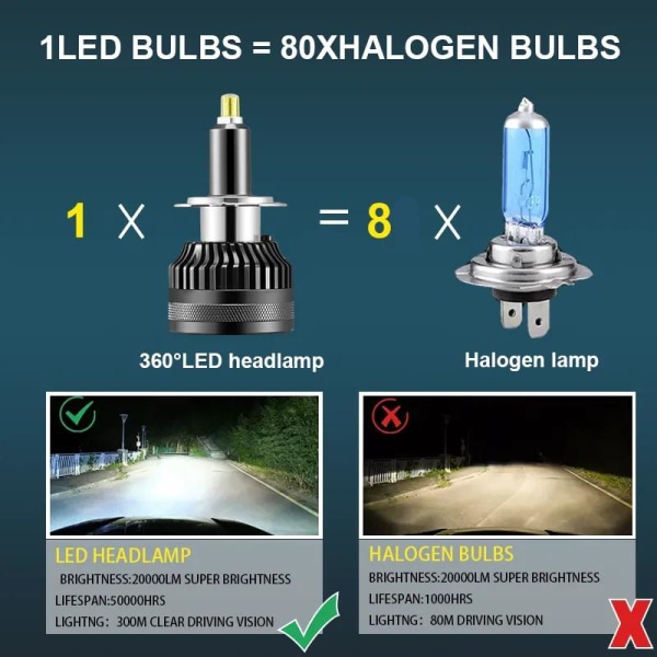 M12 60w H9 H11 Led canbus kit 6500 lumen "Superbright"