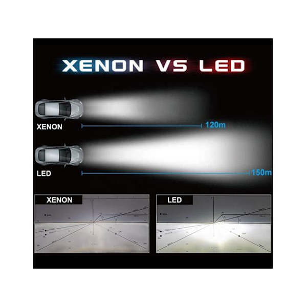 D3s led kit 5300 lumen 2-pack . Silver