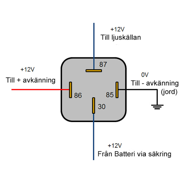 80A relä 12v för inkoppling av tex extraljus xenon eller ledramp Svart