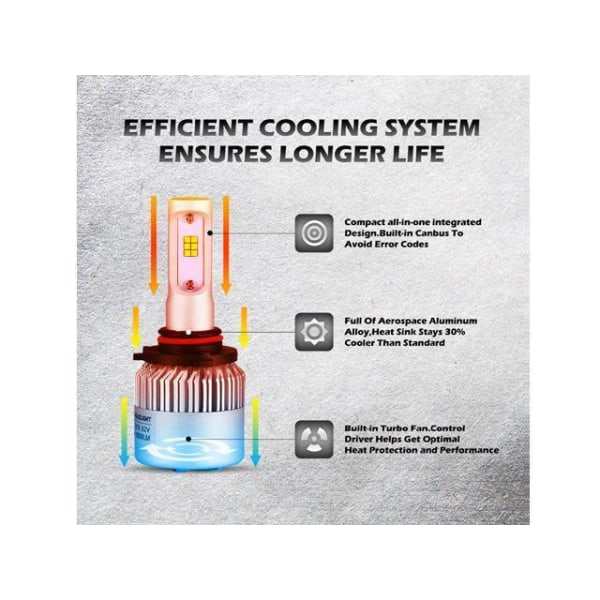 Hb4 9006 Led halvljus helljus 8000 lum 36w CSP chip 6000k S2 kit multifärg