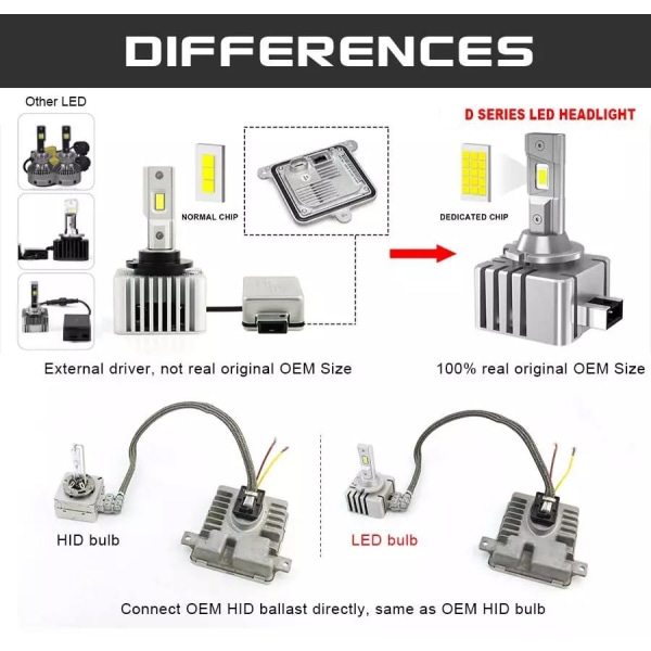 D3s led kit 5300 lumen 2-pack . Silver