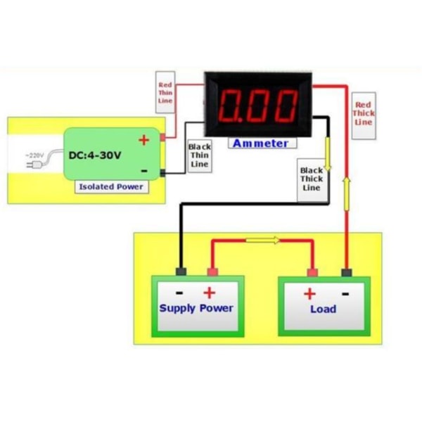 Amperemätare 10A DC med Digital grön display amp Grön