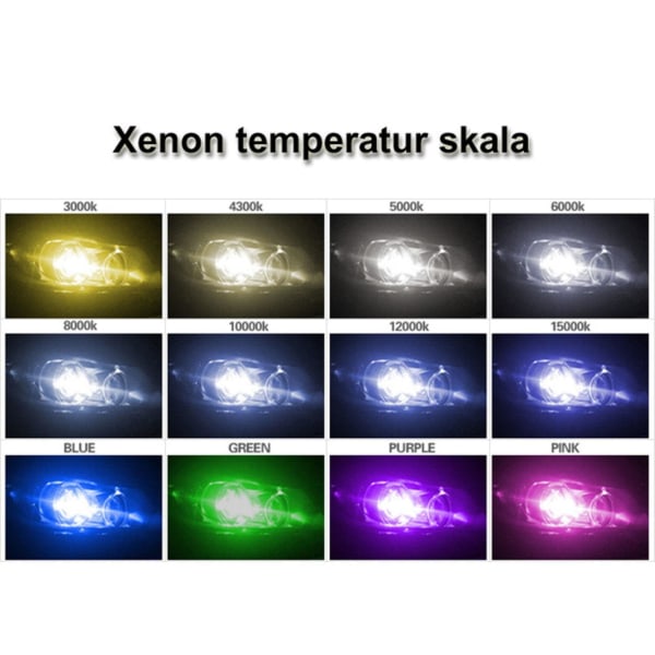 Xenon H7 6000k 75W / 100W lampor med keramiska/metall socklar xe H7 6000k 2-pack