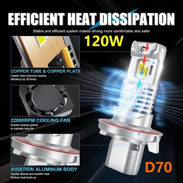 H13 Led halvljus + helljus 8500 lum 60w CSP chip 6000k kit