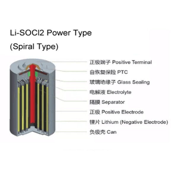 ER14250 8-pack Lithium 3,6V batteri ER-14250 1/2AA AA02