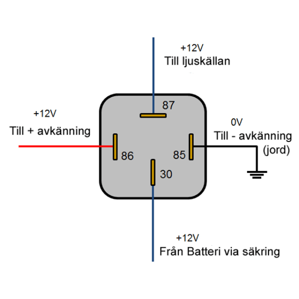 40A relä 12v för inkoppling av tex extraljus xenon eller ledramp Svart