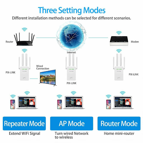 300M WiFi-signalförstärkare, nätverksförbättring, extender
