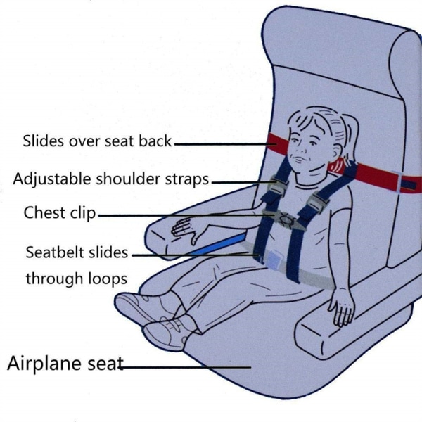 Resesele för barnflygplan - Säkerhetsbältessystemet