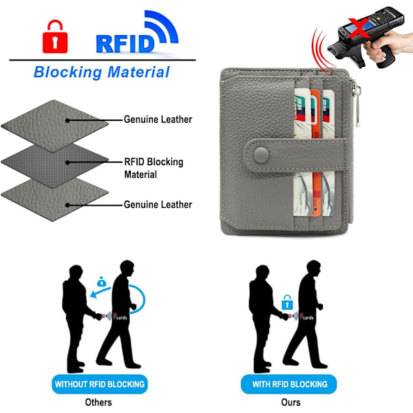 Äkta läder kreditkortshållare män kvinnor RFID-blockerande läder