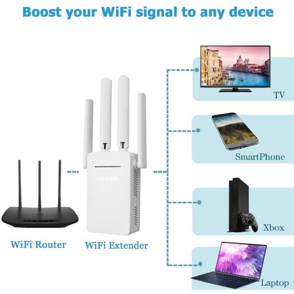 300M Repeater WiFi Signalforstærker Netværksforbedring Extender