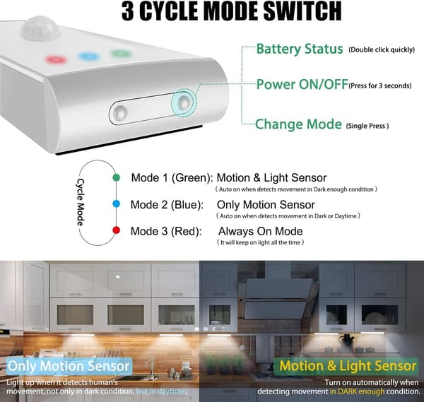 LED-skaplys, 24 LED-dimmer, USB-oppladbar bevegelsessensor,