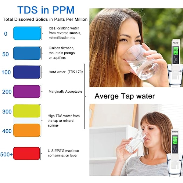 PH-mätare pH TDS och EC Temperatur BIO Tester 5 i 1 Vattenkvalitet