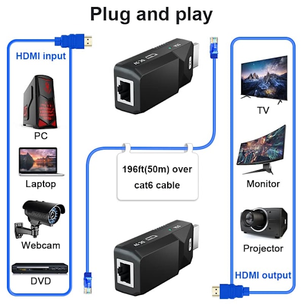 50M 1080P HDMI-forlenger