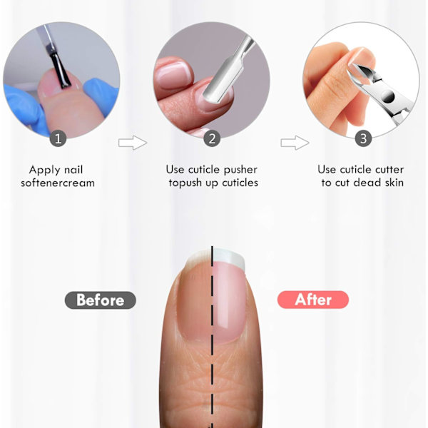 Nagelbandssax med nagelbandspusher, nagelbandsskärare, skär