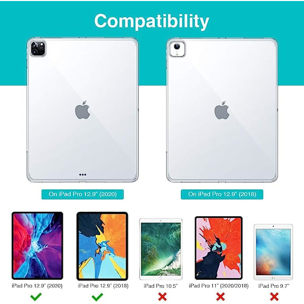 Skyddande fodral för iPad Pro 12.9 2020/2018, TPU-baksida, smalt