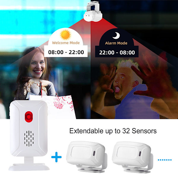 Rörelsesensor dörrklocka, affärsingång dörrklocka