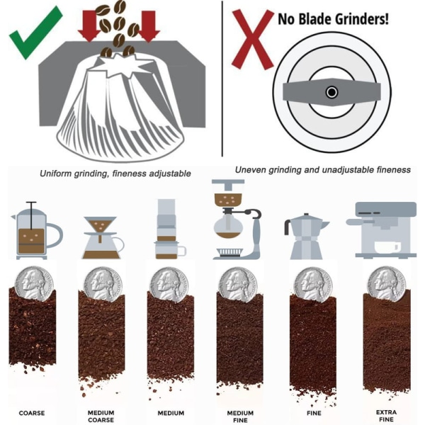Avtagbar bärbar elektrisk kaffekvarn White