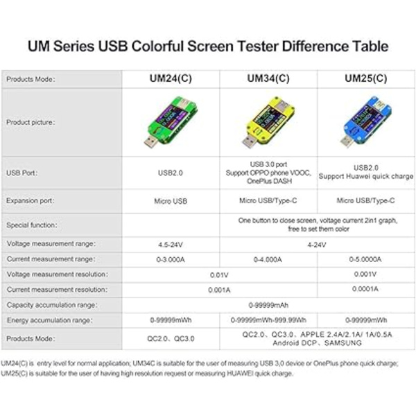 UM34C USB-måler Tester Spænding Strøm Bluetooth Batteri Strøm C