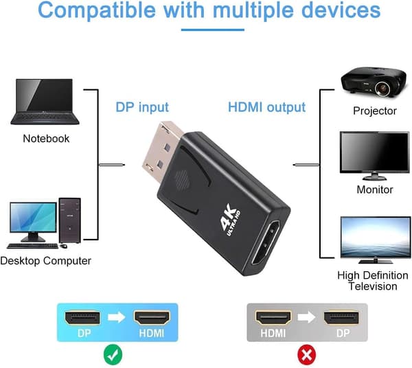 2 kappaletta DisplayPort HDMI-sovitinta 4K, Guamar Display Port HD-sovitinta