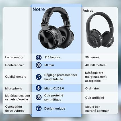 110 timer trådløse Bluetooth-hodetelefoner BT5.2, kablede/trådløse hei