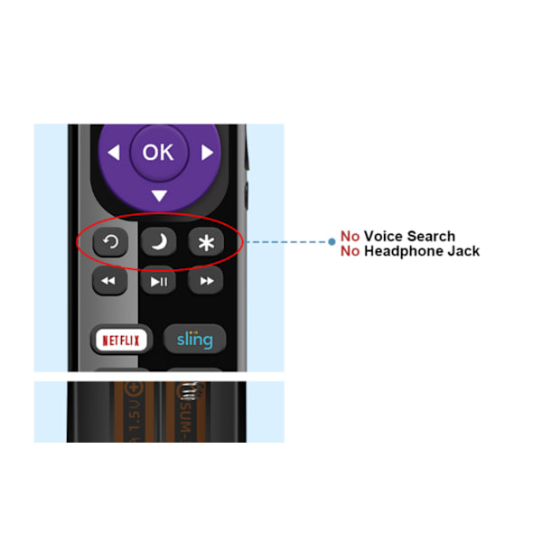 Ny erstatningsfjernkontroll kompatibel med Roku Express, kompatibel